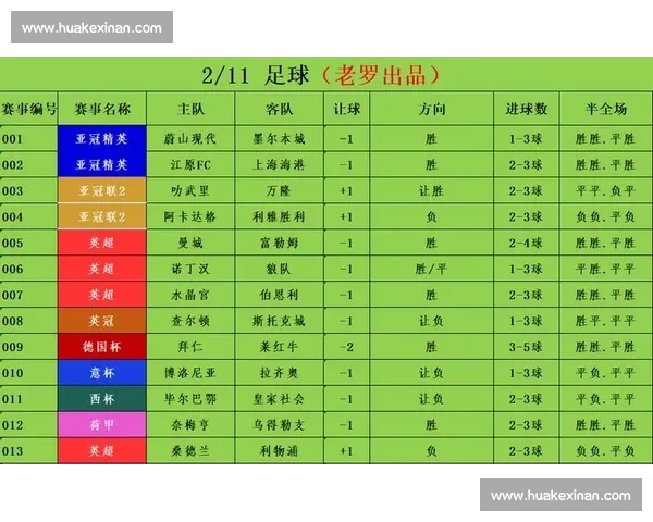 英超历史对战回顾与关键比赛数据全面解析